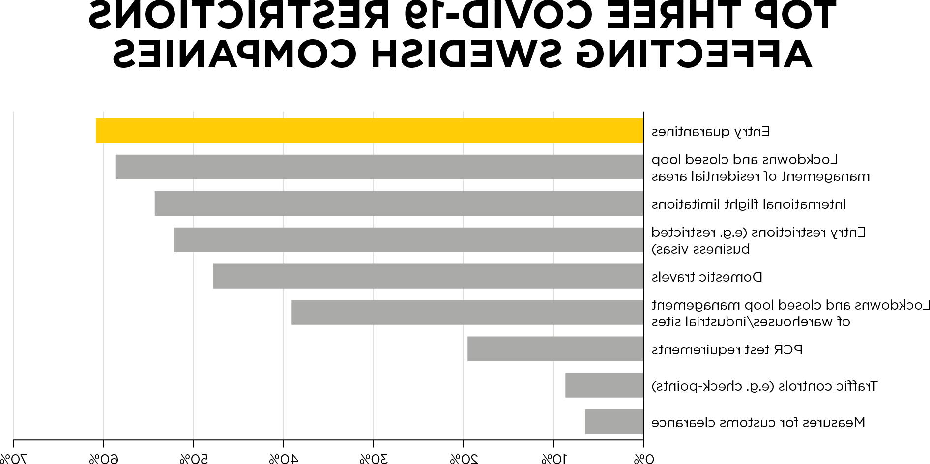 3426 Covid-19 flash survey diagrams No2 v1.png